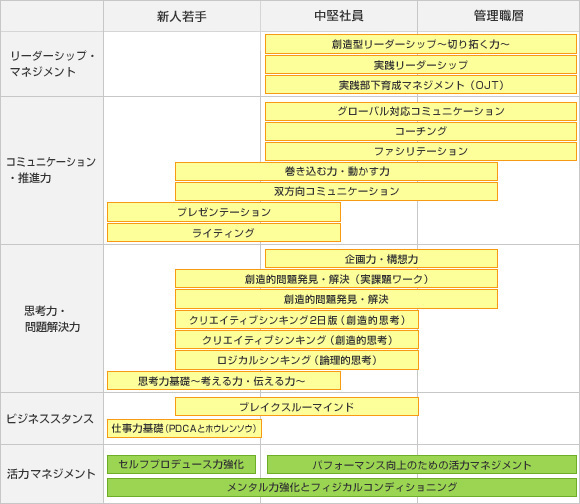 プログラム全体像